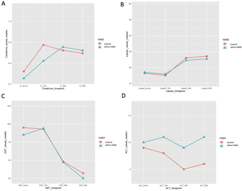 Hemoadsorption contribution in neonatal cardiac surgery.