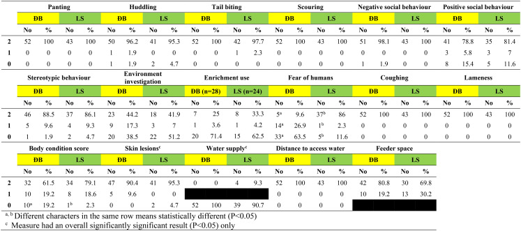 Assessing the welfare of smallholder pigs in Vietnam using a pilot protocol.