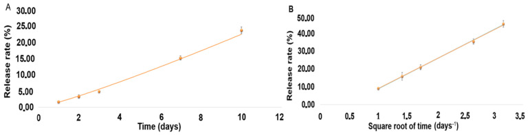 Sustained-Release Biodegradable Intracameral Implants Containing Dexamethasone and Moxifloxacin: Development and In Vivo Primary Assessment.
