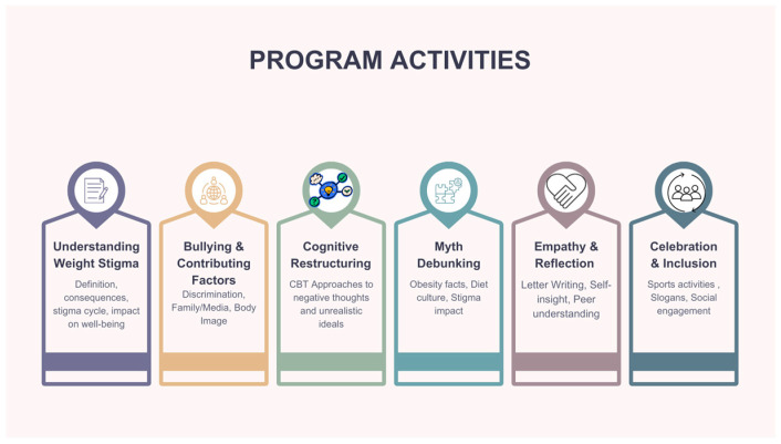 A School-Based Intervention Program to Reduce Weight Stigma in Adolescents.