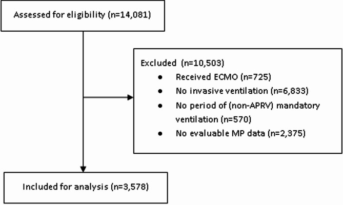 Mechanical power normalisation methods to predict ICU mortality: a retrospective cohort study.