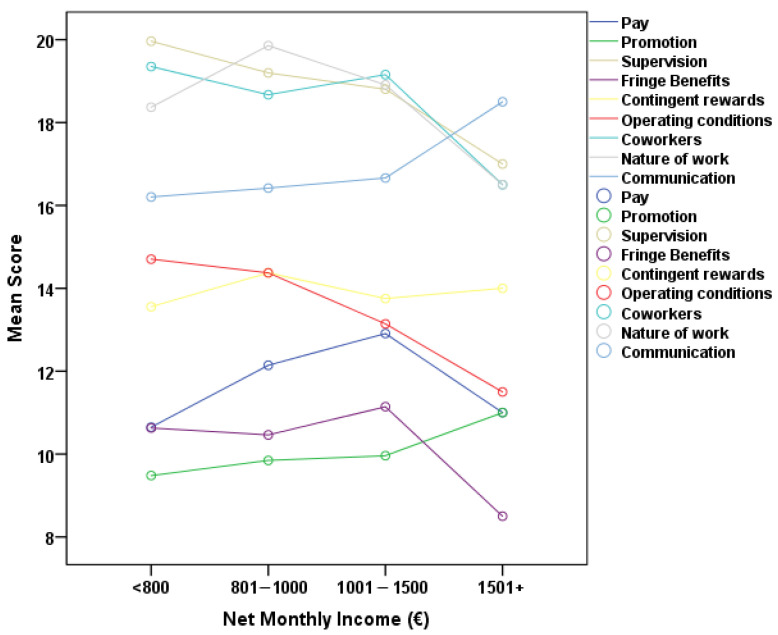Job Satisfaction Among Healthcare Professionals in Community-Based Care for Older People: Evidence from Greece.