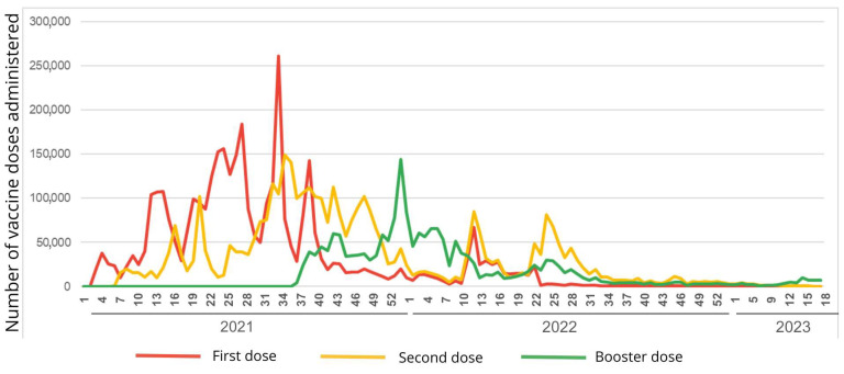 Public Health in the Headlines: A Study of Media Behavior on Discourses on Vaccination During COVID-19.