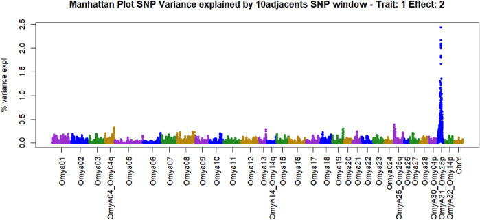 Genome-wide association analysis of resistance to bacterial cold-water disease in an important rainbow trout aquaculture breeding population.