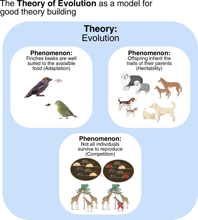 Addressing the theory crisis in statistical learning research.