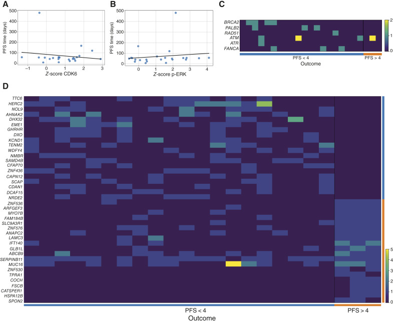 A Phase IB Study of Binimetinib and Palbociclib in Molecularly Selected Advanced Triple-Negative Breast Cancer.