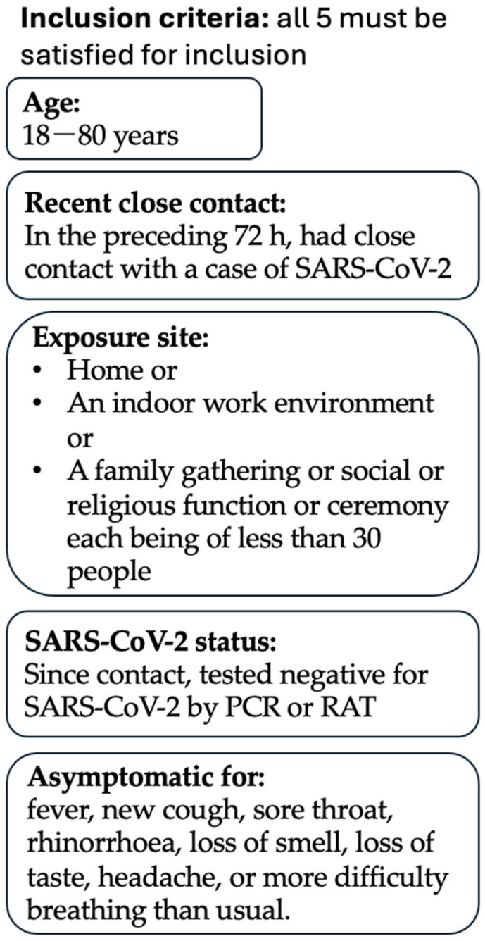 A Pilot, Randomised, Placebo-Controlled, Double-Blind Trial of a Single Oral Dose of Ivermectin for Post-Exposure Prophylaxis of SARS-CoV-2.