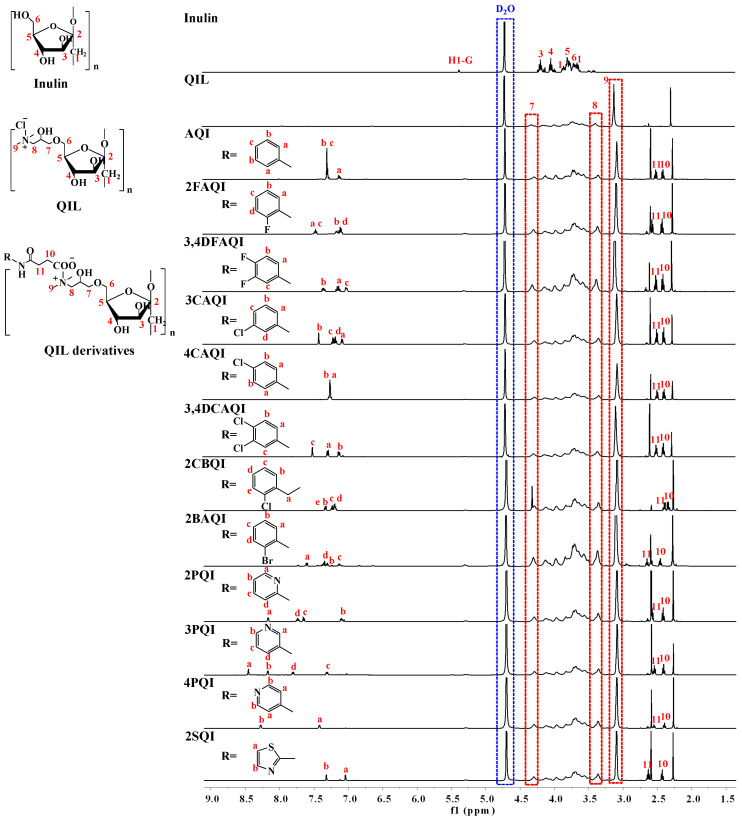 Synthesis, Characterization, Antioxidant Activity, Antibacterial Activity, and Cytotoxicity of Quaternized Inulin Derivatives Bearing Aromatic Amides.