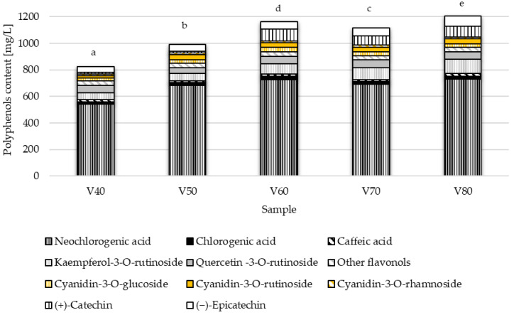 Effect of Processing Parameters on the Content of Bioactive Compounds of <i>Prunus spinosa</i> L. Fruit Tinctures.