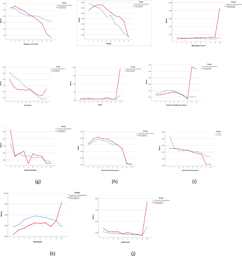 Clinical and hemodynamic outcomes of hemoperfusion therapy for COVID-19 patients: a historical cohort study.
