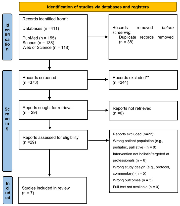 Bridging Gaps in Holistic Rehabilitation After Critical Illness: A Systematic Review.