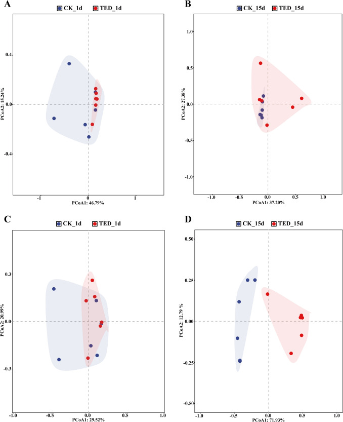 Impact of Tebuconazole On the Development and Symbiotic Microbial Communities of Pardosa Pseudoannulata.