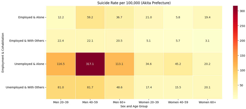 The Double Burden of Isolation and Unemployment: Suicide Risk in Structurally Vulnerable Populations in Japan-A Case Study of Akita Prefecture (2018-2022).