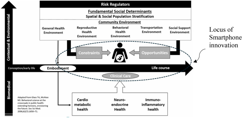Feasibility and effectiveness of a smartphone access program for promoting engagement in care among perinatal people with substance use disorders: a pilot study.