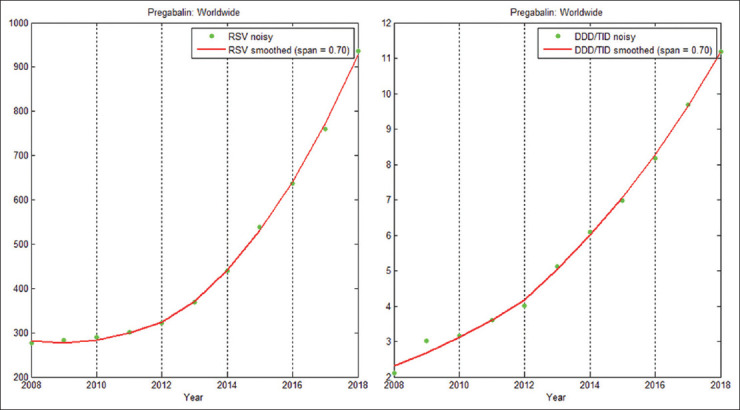 Monitoring pregabalin use through online interest: A trend analysis using google search and consumption data.