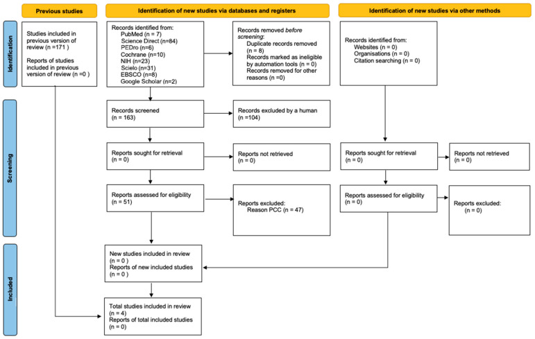 Urinary Incontinence in Young Gymnastics Athletes: A Scoping Review.