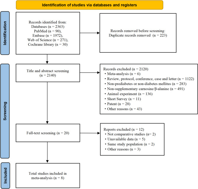 Effect of carnosine or beta-alanine supplementation therapy for prediabetes or type 2 diabetes mellitus: a systematic review and meta-analysis of randomized controlled trials.