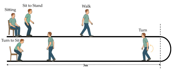 Multi-Domain CoP Feature Analysis of Functional Mobility for Parkinson's Disease Detection Using Wearable Pressure Insoles.