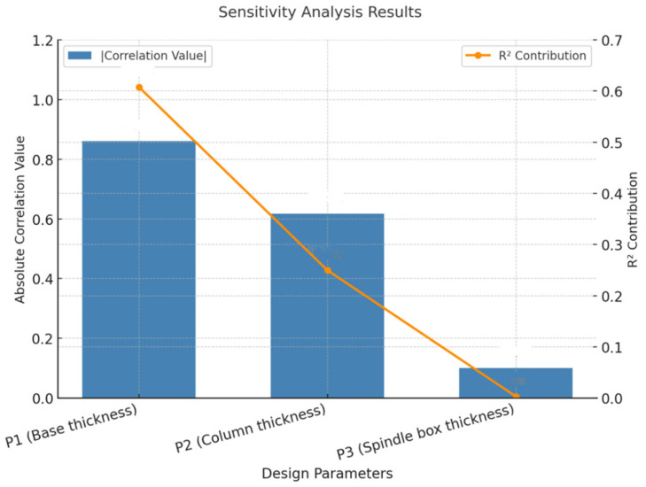 Lightweight Design Method for Micromanufacturing Systems Based on Multi-Objective Optimization.