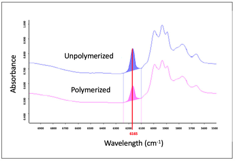 Antibacterial Resin Composites with Sustained Chlorhexidine Release: One-Year In Vitro Study.