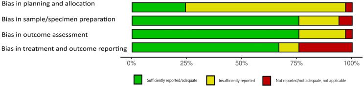 Biocompatibility of CAD/CAM Milled Dental Restorative Materials: A Systematic Review from In Vitro Studies.