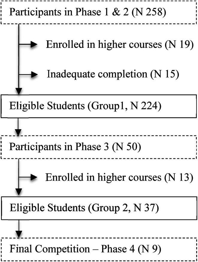 Evaluation of Paediatric Nursing Students' Medication Calculation Competence: An Observational Study Using a Gamified Contest.