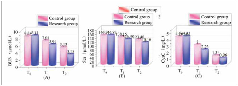 Diagnostic value of serum levels of malondialdehyde (MDA), superoxide dismutase (SOD), glutathione peroxidase (GSH-PX), IL-6, TNF-a, and IL-1b in preserving kidney function in diabetic renal cell carcinoma patients undergoing partial resection: A focus on the TGF-b1/Smad pathway.