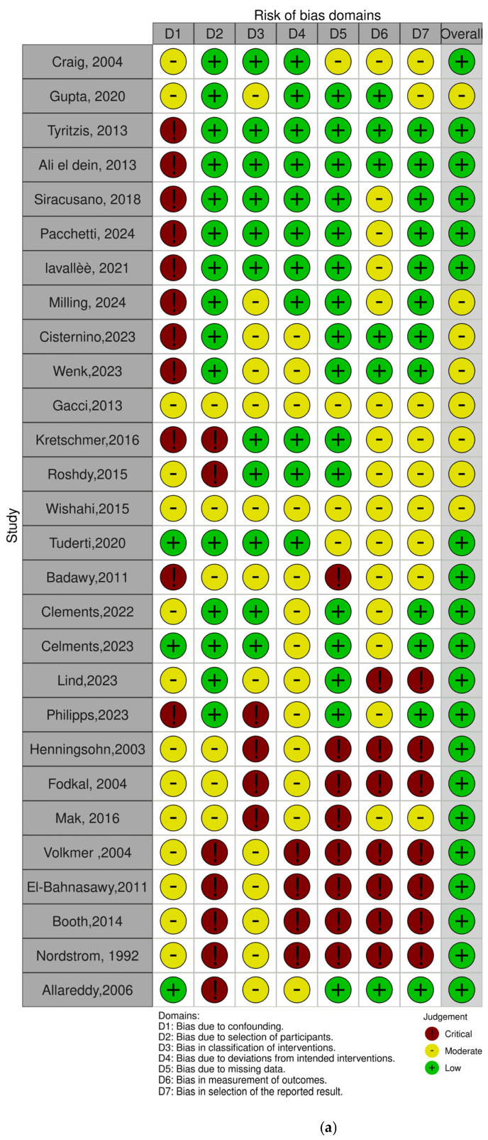 Female Sexual Function After Radical Treatment for MIBC: A Systematic Review.