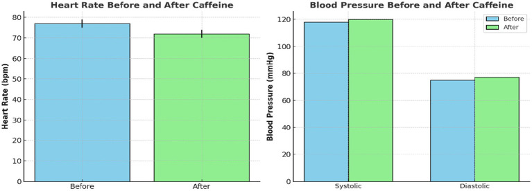Caffeine on the mind: EEG and cardiovascular signatures of cortical arousal revealed by wearable sensors and machine learning-a pilot study on a male group.