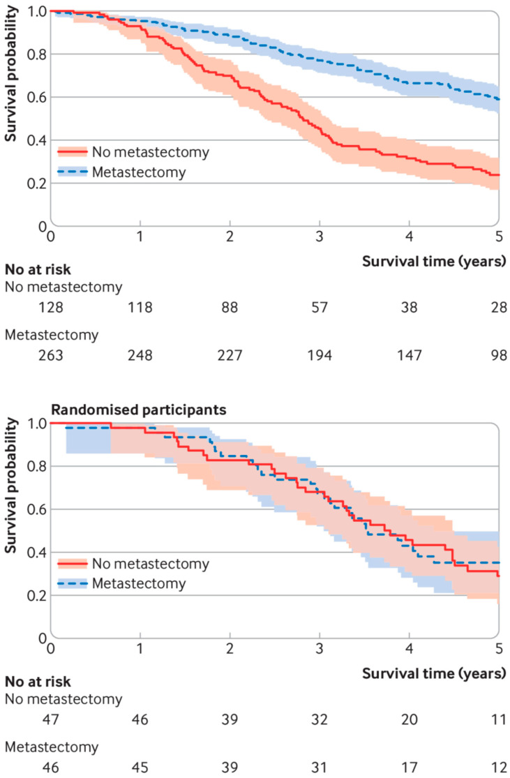 Comment on Pang et al. Ablative Techniques for Lung Metastases: Patient Selection and Outcomes Following Treatment with Stereotactic Radiotherapy or Radiofrequency Ablation. <i>Curr. Oncol.</i> 2025, <i>32</i>, 303.