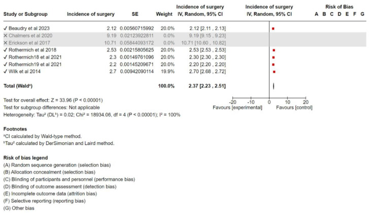 Incidence of Ulnar Collateral Ligament Surgery and Revision in Baseball Players: A Systematic Review and Meta-Analysis.
