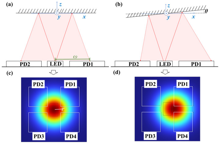 Optical Sensor for Scanning Angle of Micromirror with Improved 2D Calibration Method.
