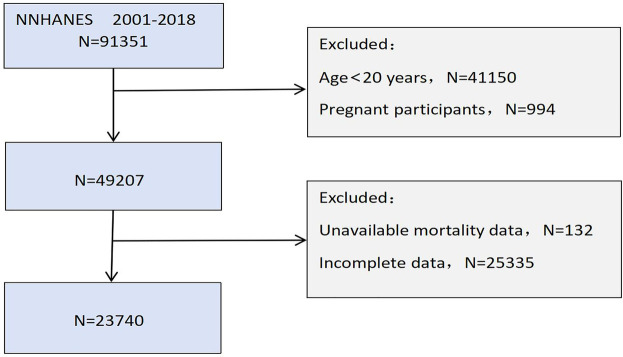 Association of the monocyte-to-albumin ratio with cardiovascular disease and with all-cause and cardiovascular mortality in the general population.