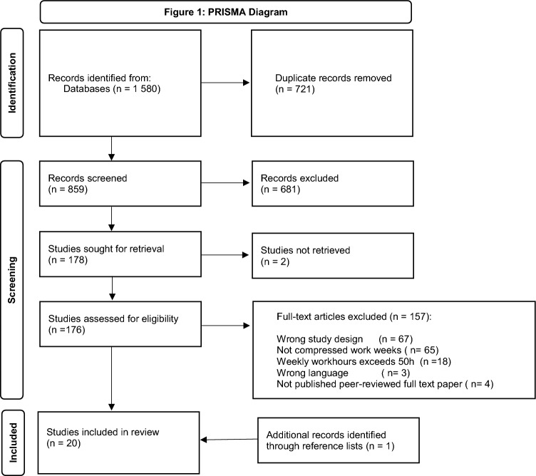 The consequences of a compressed workweek: a systematic literature review.