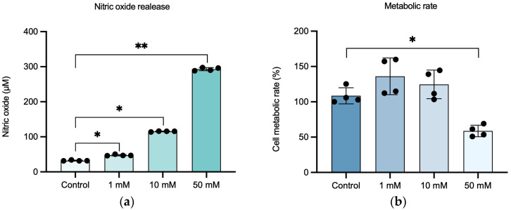 The Preservation of the Therapeutic Efficacy of the Secretome of Adipose Mesenchymal Stem Cells, Produced in the Presence of Antioxidant and Anti-Inflammatory Drugs.