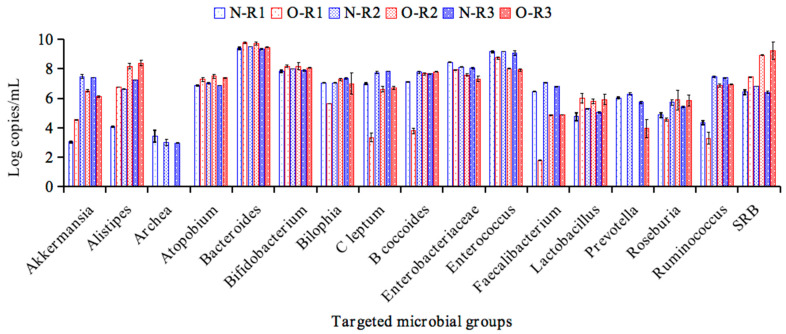 Prebiotic Effect of Polysaccharides and Flavonoids from <i>Passiflora foetida</i> Fruits on the Human Intestinal Microbiota Associated with Obesity.