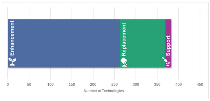 A Call for Bio-Inspired Technologies: Promises and Challenges for Ecosystem Service Replacement.