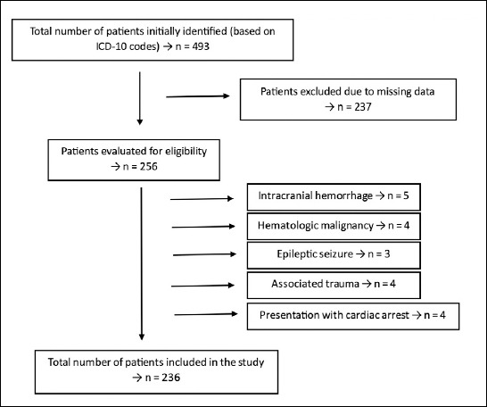 Prognostic value of lactate-enhanced quick sequential organ failure assessment (qSOFA) versus standard qSOFA in predicting mortality among sepsis patients in the emergency department: A retrospective cohort study.