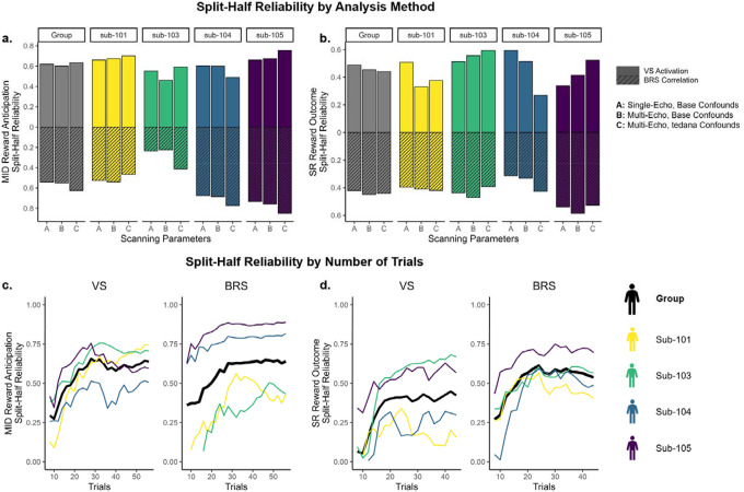 Precision Imaging for Intraindividual Investigation of the Reward Response.