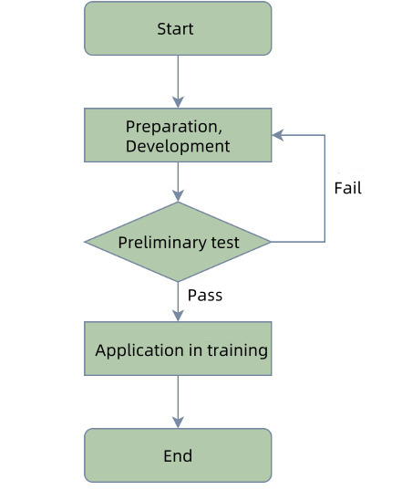 Enhancing Preclinical Training for Removable Partial Dentures Through Participatory 3D Simulation: Development and Usability Study.
