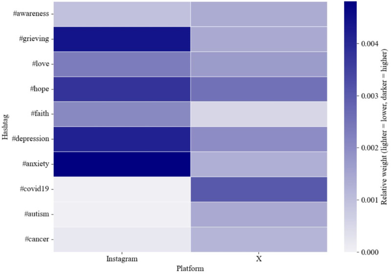 Stillbirth Discourse on Instagram and X (Formerly Twitter): Content Analysis.