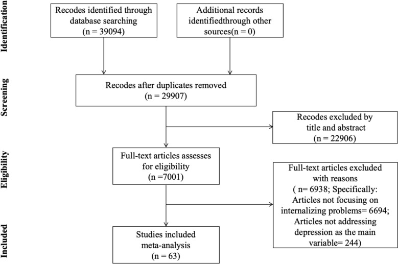 Assessing the role of parent-child conflict and closeness in children's depression: insights from a meta-analysis.