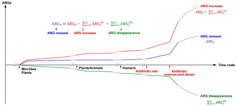 One Earth-One Health to Combat Antimicrobial Resistance Having a Dual Mutation Pattern, Based on the Robust Self-Regulation and Perpetual Reconstruction of Ecosystems.