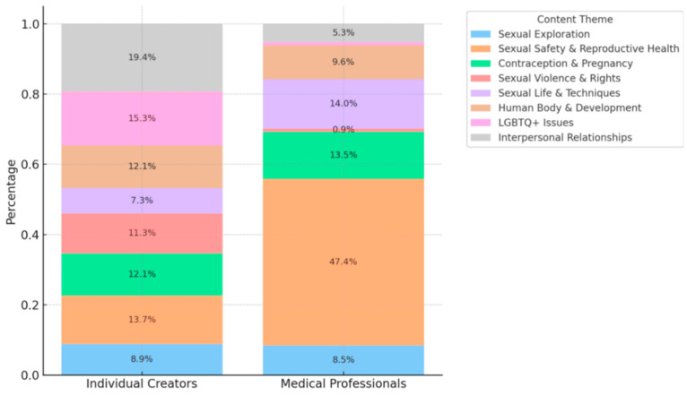 The Triumph of Substance: Decoding the "Functional Infotainment" Model for Sex Education on Douyin.