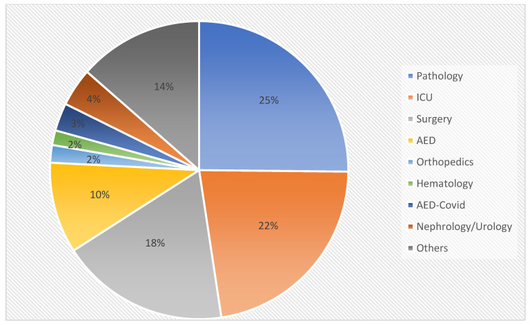 Epidemiological Trends of Carbapenemase-Producing <i>Pseudomonas aeruginosa</i> in a Tertiary Care Hospital in Athens, Greece, During 2020-2023.