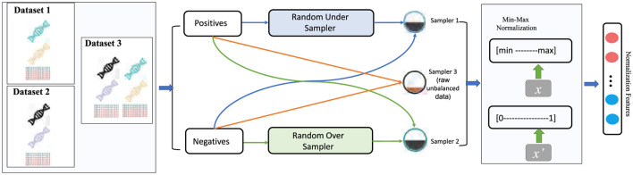 MoEPH: an adaptive fusion-based LLM for predicting phage-host interactions in health informatics.