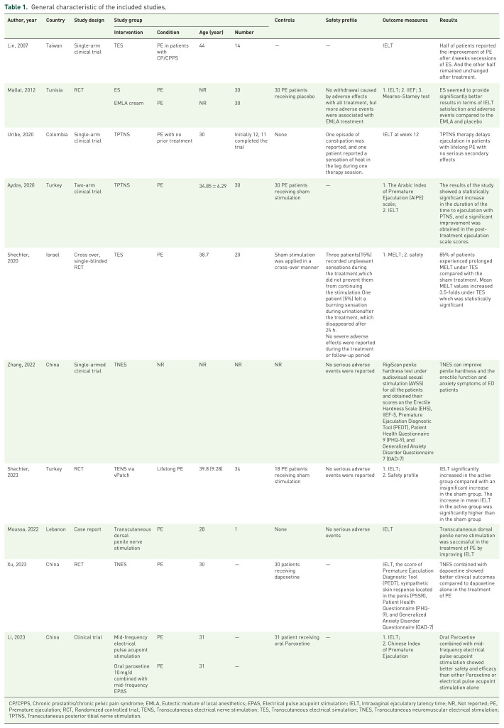Peripheral electrical stimulation for premature ejaculation: a systematic review of clinical studies.
