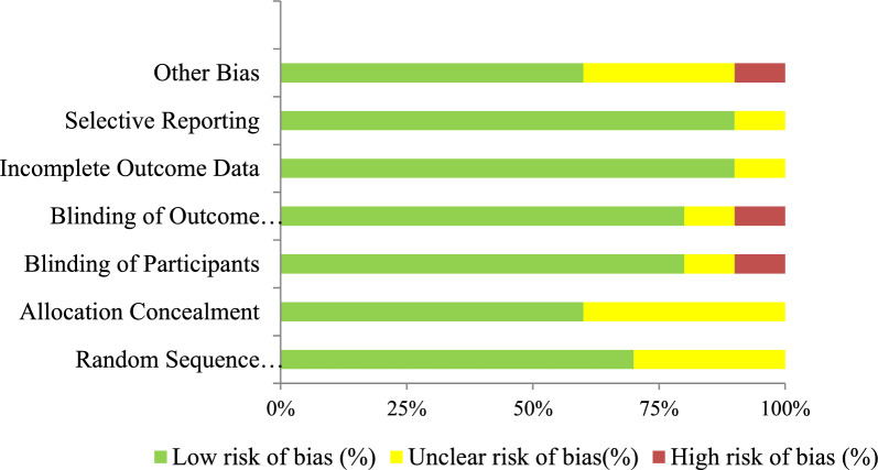 The effect of nutrition education and counseling on the nutritional status of pregnant women in Ethiopia, 2025: a systematic review and meta-analysis.