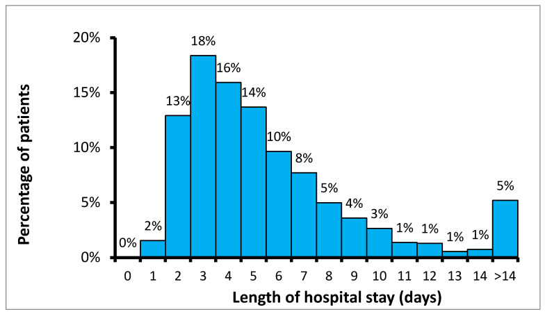 Comparison of Cost Savings of Methods of Prevention of Orthopedic Implant-Associated Infection in Arthroplasty and Closed Fracture Surgery Patients.