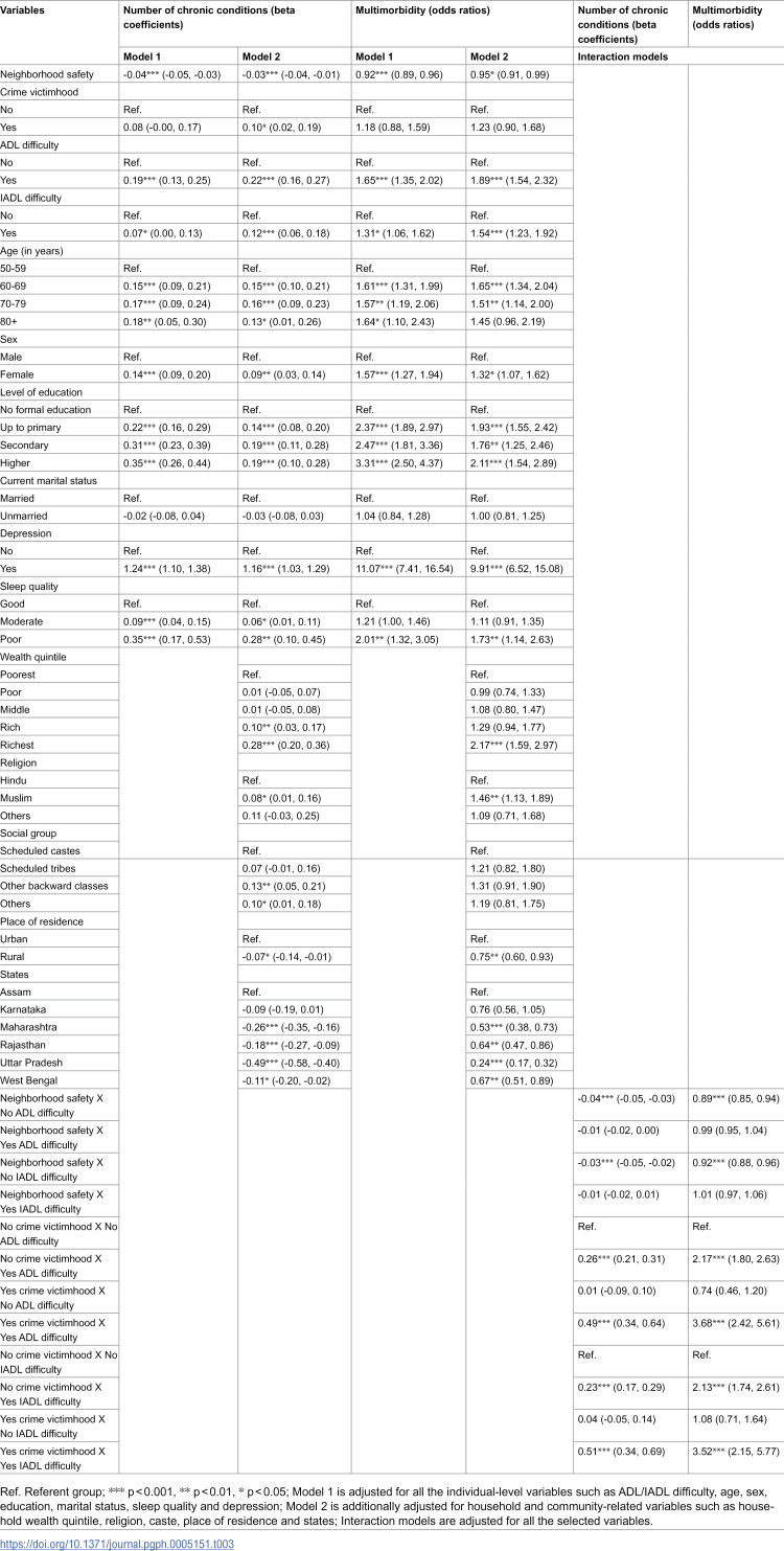 Perceived neighborhood safety, crime exposure, and chronic diseases among older Indians: The role of functional disabilities.